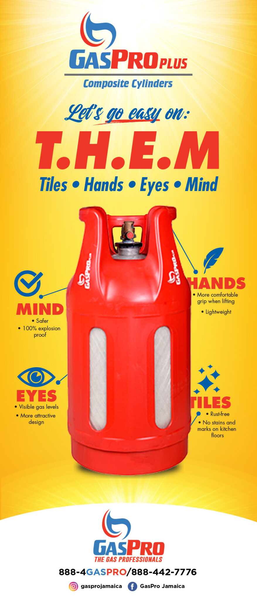 GasPro Plus Composite Gas 11KG (25LBS) (Refill) Gas Pro Jamaica